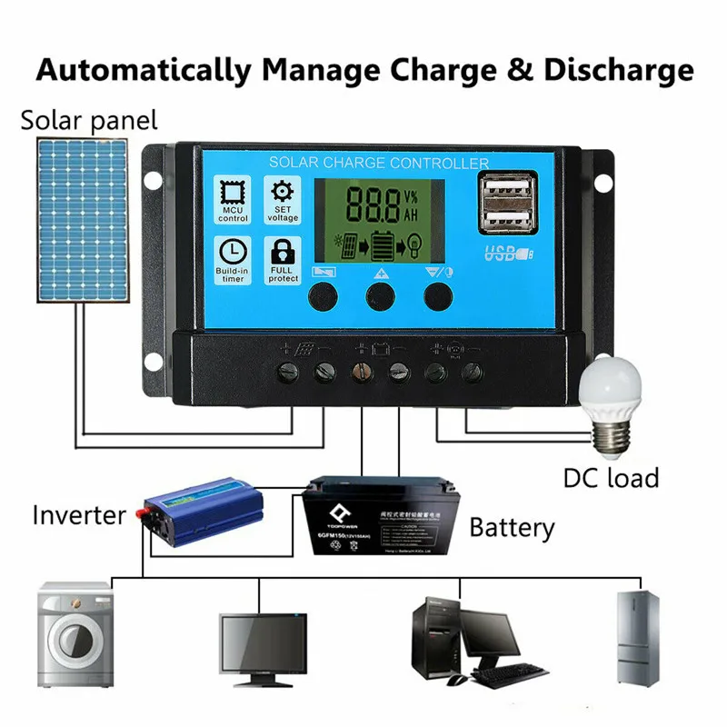 Kit de painel solar 50w, carre - Outdoor Power Board avaliação e preço