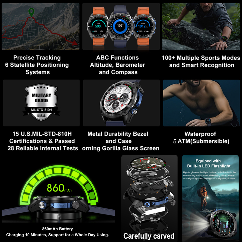 Relógio Inteligente Militar GP - Outdoor Power Meter Box avaliação e preço