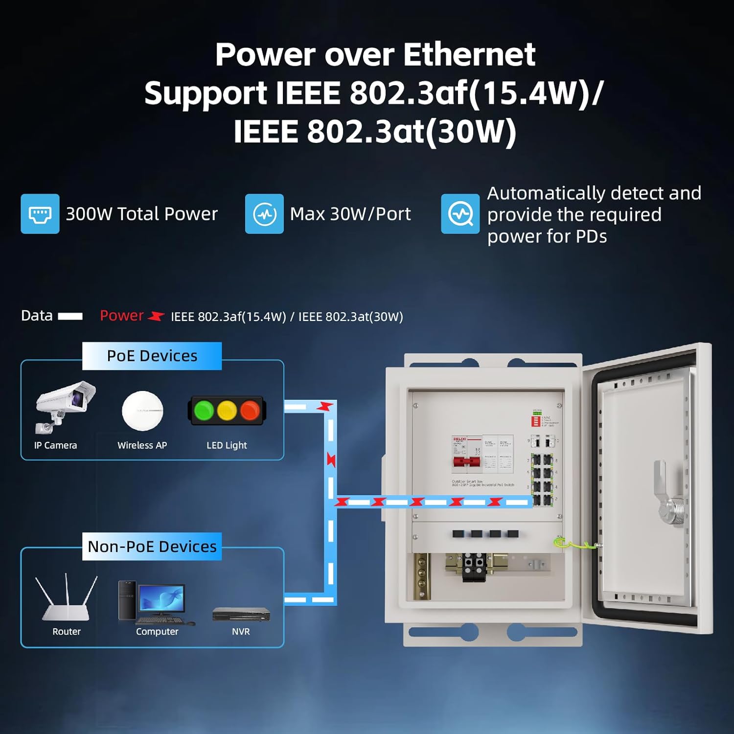 Keeplink caixa de rede intelig - Outdoor Power Supply Box avaliação e preço